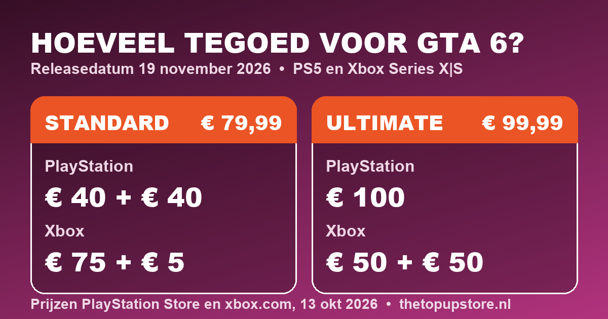 GTA 6 kopen met PlayStation- of Xbox-tegoed: hoeveel tegoed je nodig hebt voor de Standard en Ultimate Edition
